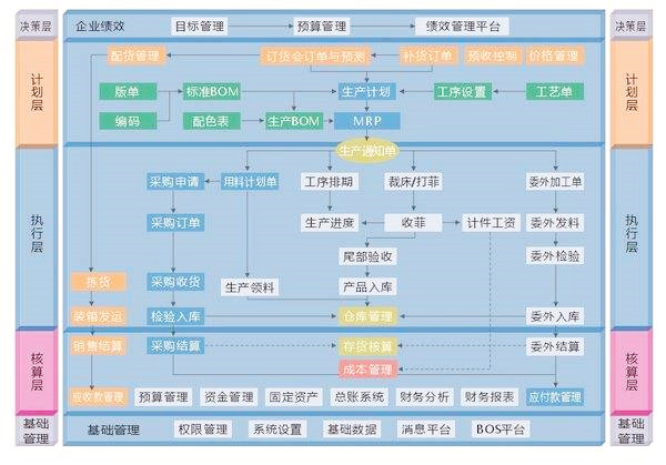 生產系統 生產系統